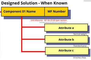 Blog 2013.10.21 PPD Designed Solution