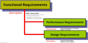 Blog 2013.10.21 PPD Funtional Requirements