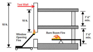 Blog 2014-04 Preventing Construction Failures NFPA-Test-Image-2