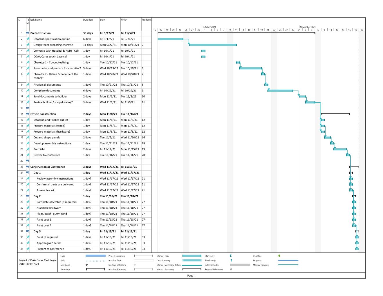 Cart Project 9 17 21_schedule