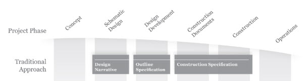 Conspectus ES Graphic Silos without approach