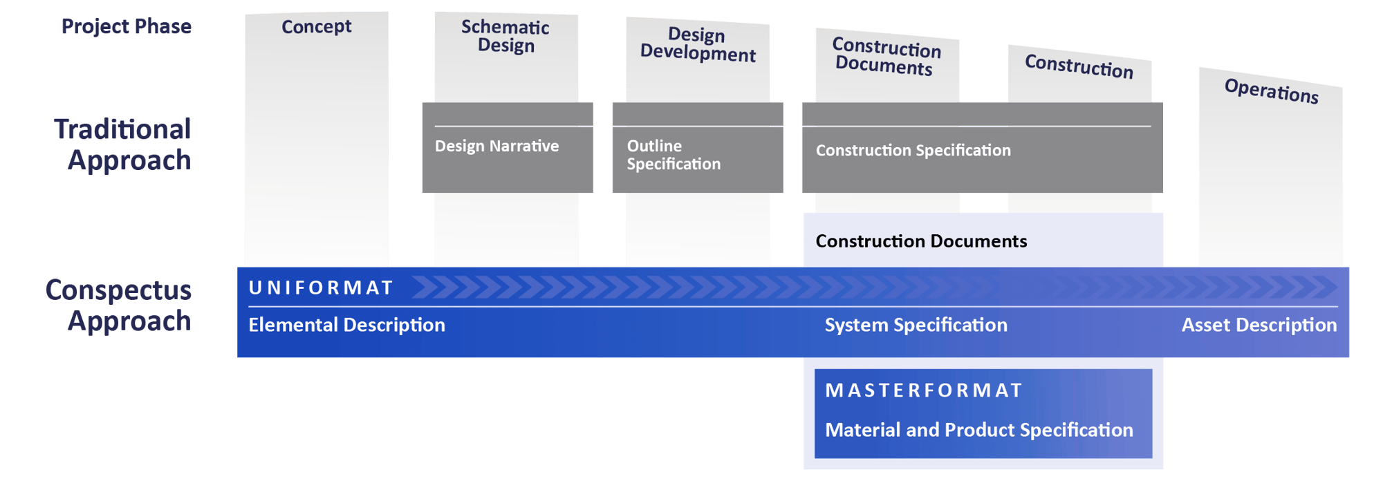 Conspectus Evolving Specifications Graph  2024_Evolving Specs Graphic_2024_Light
