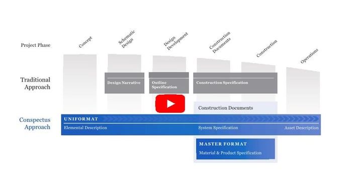 Conspectus Evolving Specifications Graph 2019 w play symbol