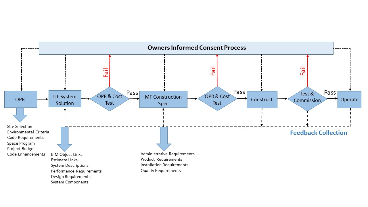 ConspectusCloud Project Workflow Horizontal Image-2