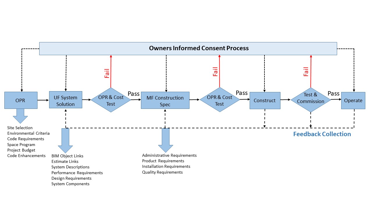 ConspectusCloud Project Workflow Horizontal Image