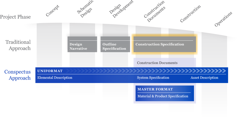 Construction Specification