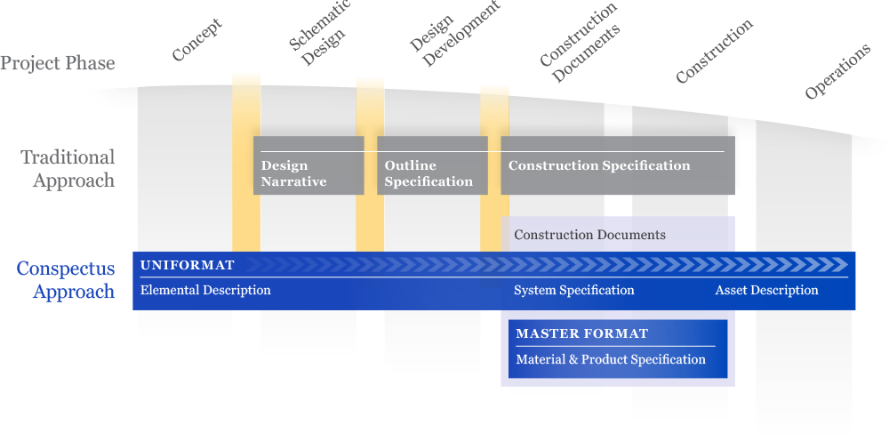 Design Process Gaps