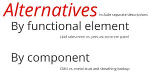 PPD Alternatives