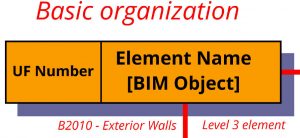 PPD Basic Organization