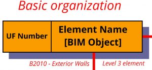 PPD Basic Organization