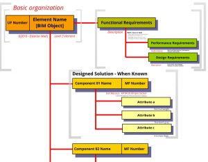 PPD Element Organization from PPDFormat