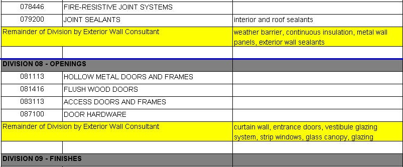 Proposal table of contents suggestion consultant scope of work