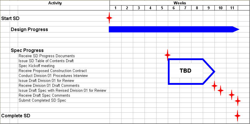 Requesting client to help define TBD dates