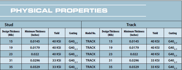Excerpt from submitted manufacturer's brocure