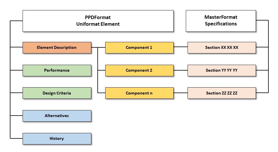 PPD Format | conspectusinc.com
